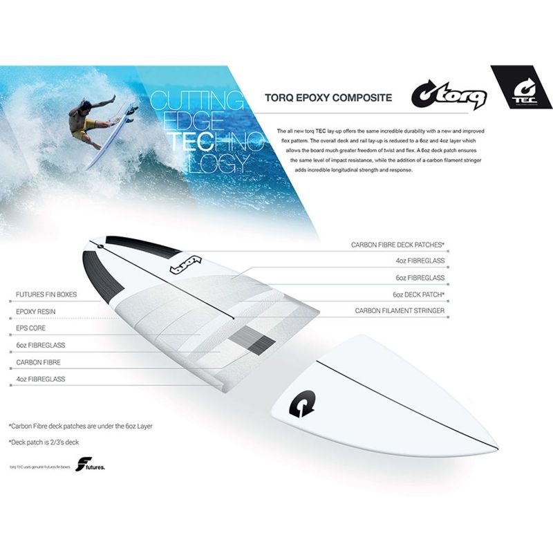 Surfboard TORQ TEC Thruster 5.10