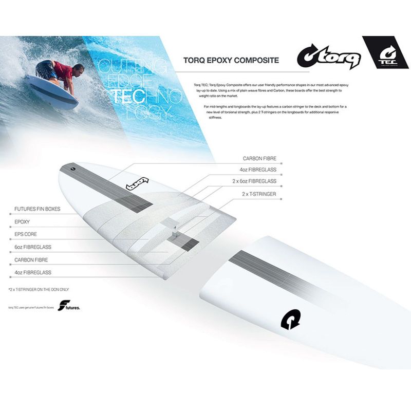 Surfboard TORQ Epoxy TEC M2  7.0