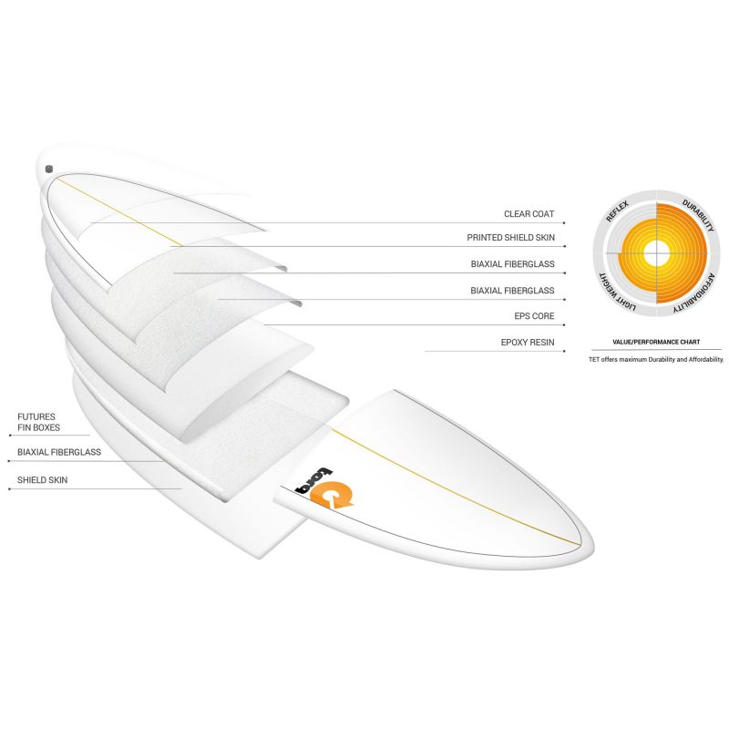 Surfboard TORQ Epoxy TET 7.8 V+ Funboard navy Pinl