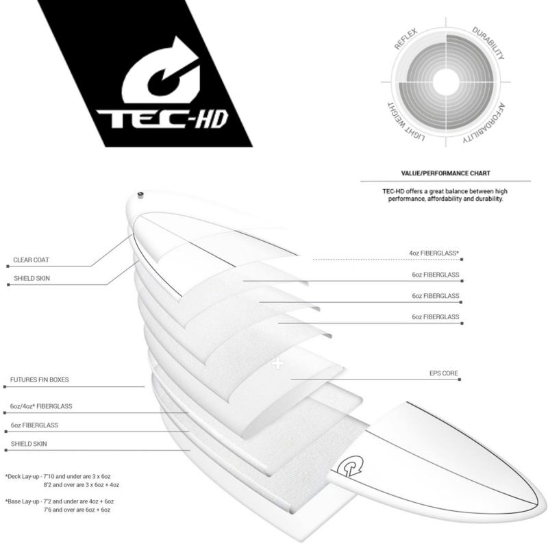 Surfboard TORQ TEC-HD M2.0 8.2 Blue Rail